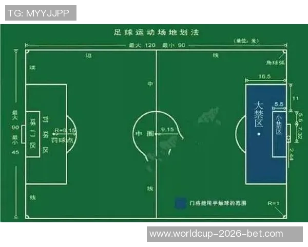 足球禁区的战略意义与战术价值解析及其对比赛结果的影响